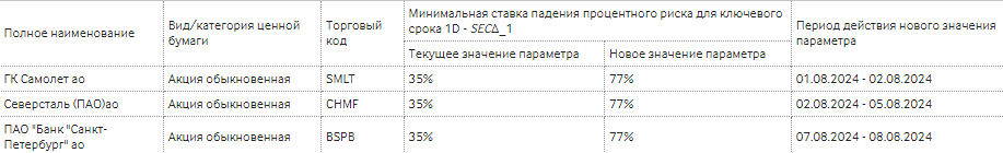 Новости САМОЛЕТ