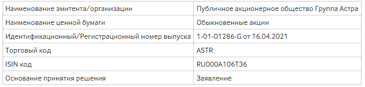 Новости по компании ГРУППА АСТРА