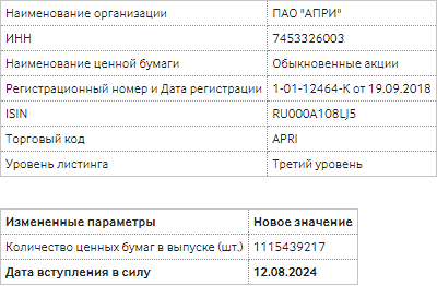 Новости по компании ПАО АПРИ