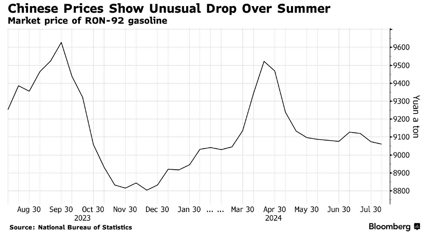 Использование железных дорог и электромобилей в Китае приводит к уменьшению потребности в бензине в период праздников.