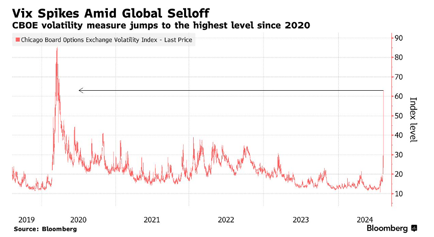 Скоро появится возможность приобрести активы по более низкой цене.
