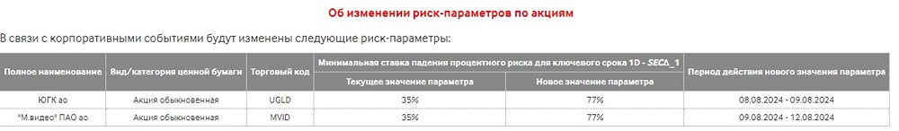 Новости по компании М.ВИДЕО