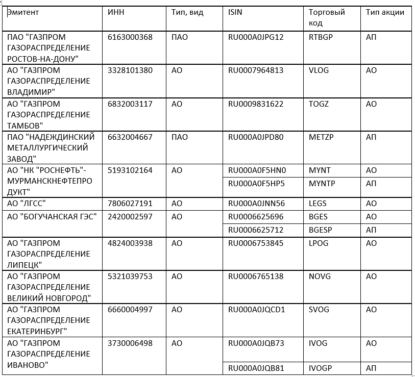Московская биржа расширяет линейку инструментов внебиржевого рынка акций.
