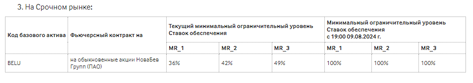 Об изменении риск-параметров на фондовом и срочном рынке