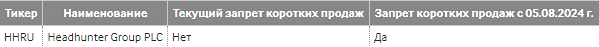 Новости по компании ХЭДХАНТЕР