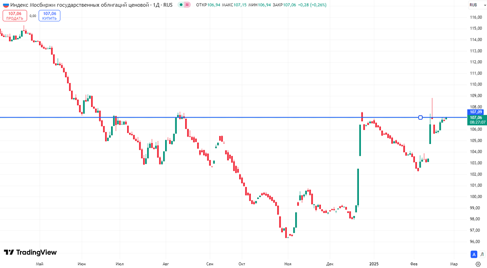 Рекомендации по RGBI