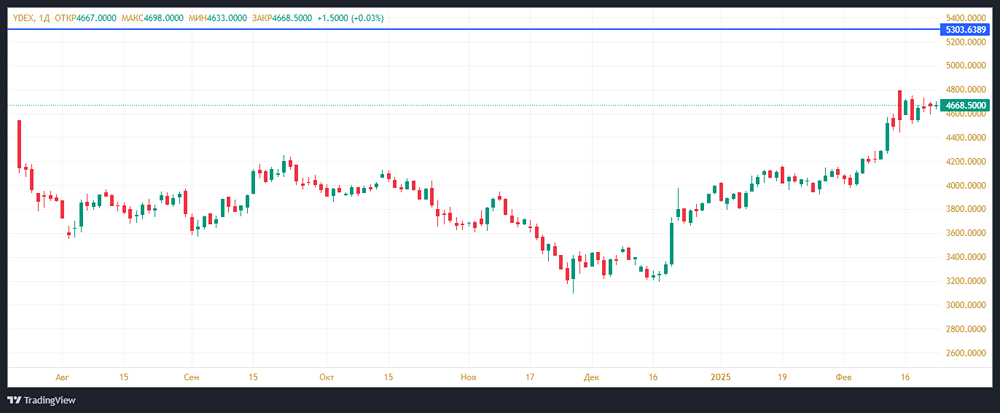 Таргет по акциям