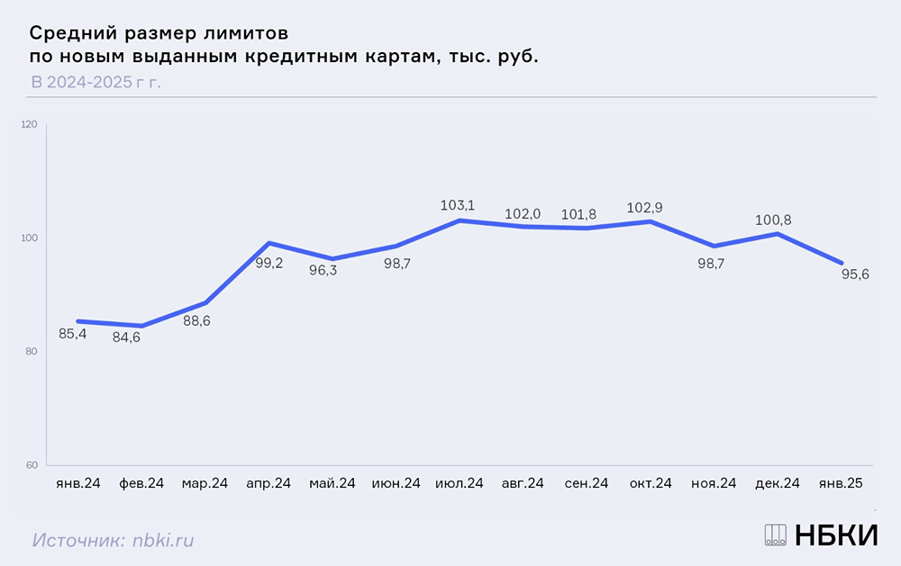 Кредитные карты