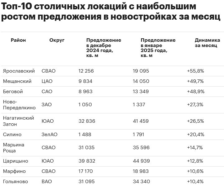 Новостройки в Столице