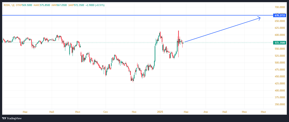 Падение котировок