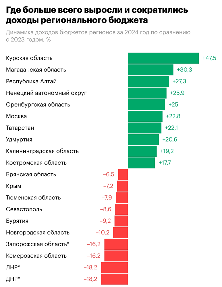 Долговая нагрузка 