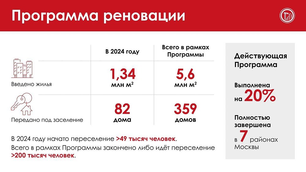 В столице продолжается активное возведение новых объектов, о чём рассказал Сергей Собянин