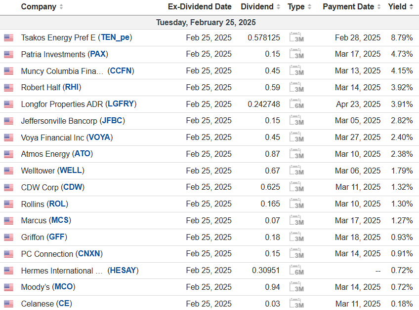 Дайджест дивидендных выплат 25 февраля