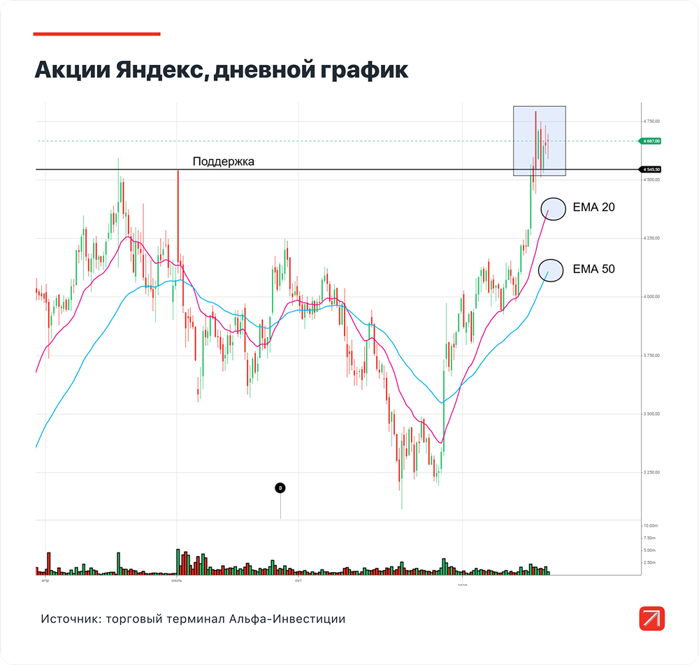 Стратегия на неделю