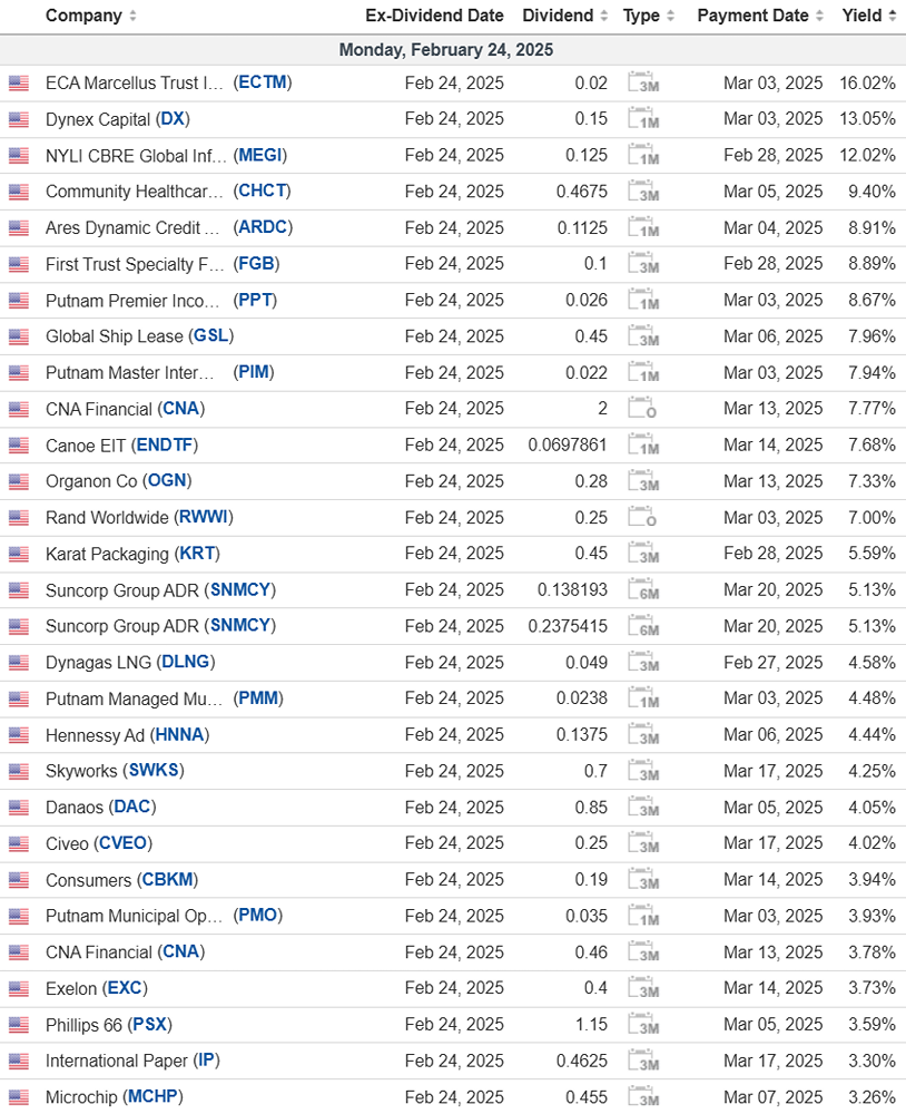 дайджест дивидендов США