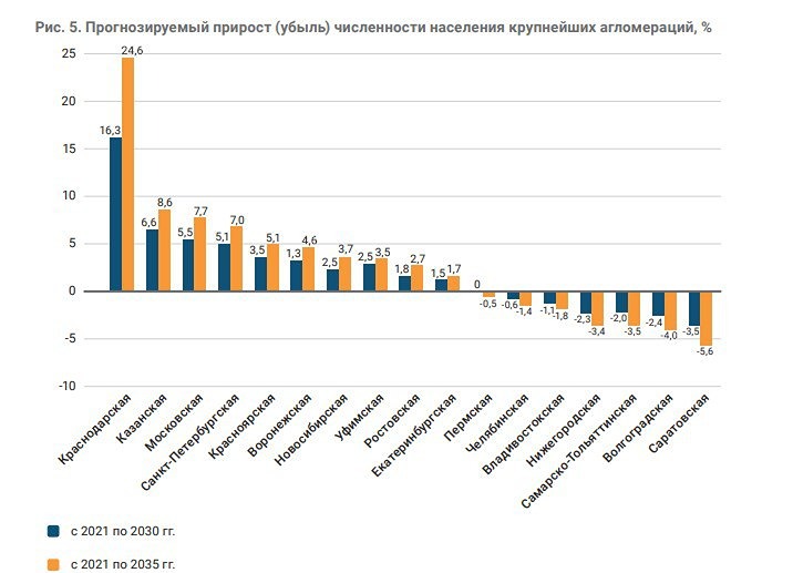 «Великая Краснодарская аномалия»