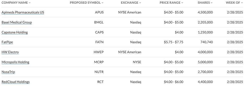 Дайджест IPO США 24.02-28.02