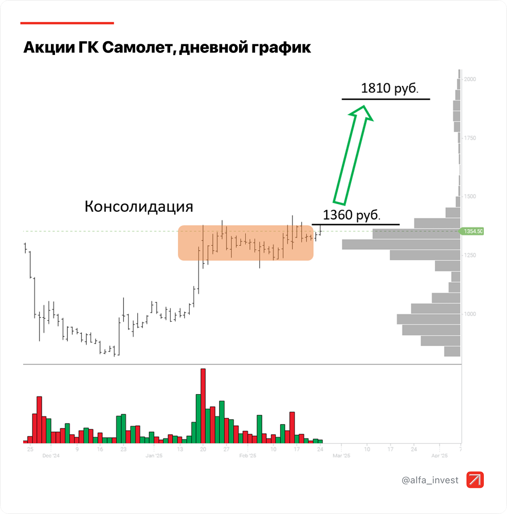 Торговая стратегия