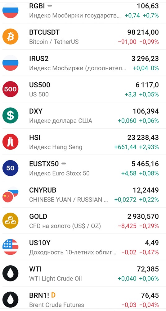 Основные макрособытия 21 февраля 2025 года