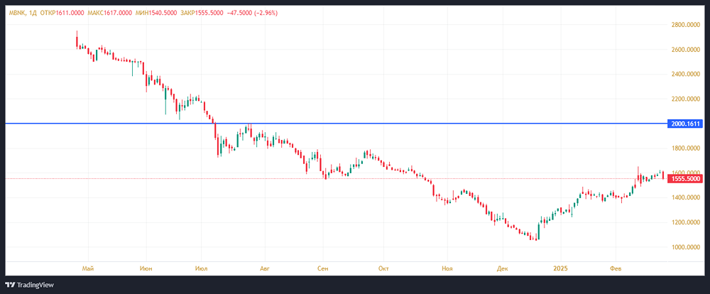 Торговая модель по акциям