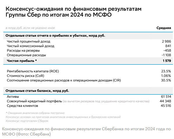 Чистая прибыль
