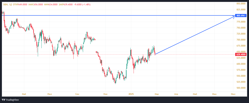 Заряд топливом