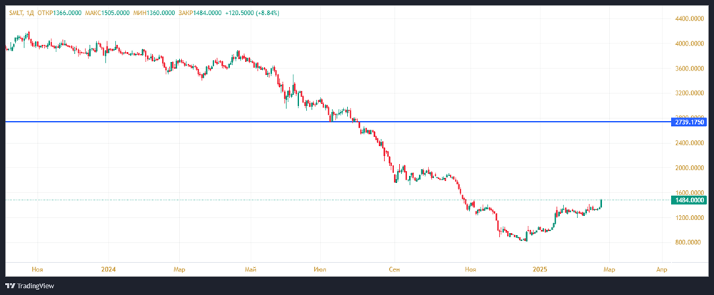 2740 руб. за акцию