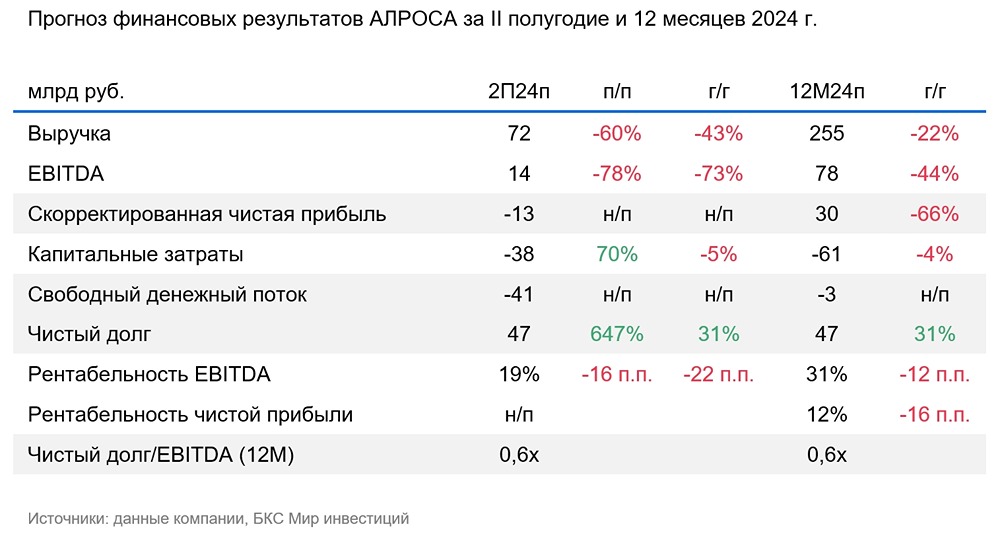 Позитивного настроя нет