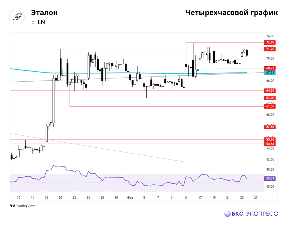 Прогноз по акциям