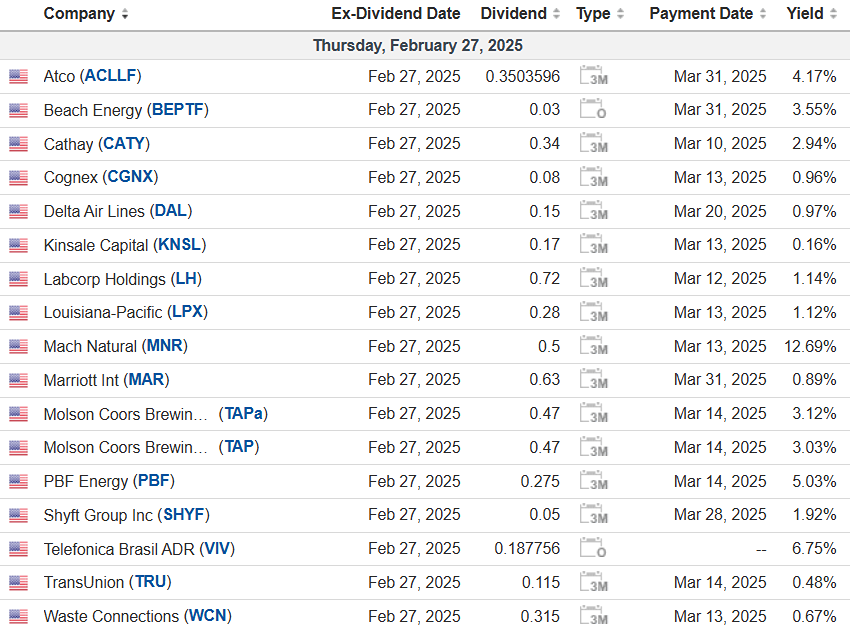 Календарь дивидендов