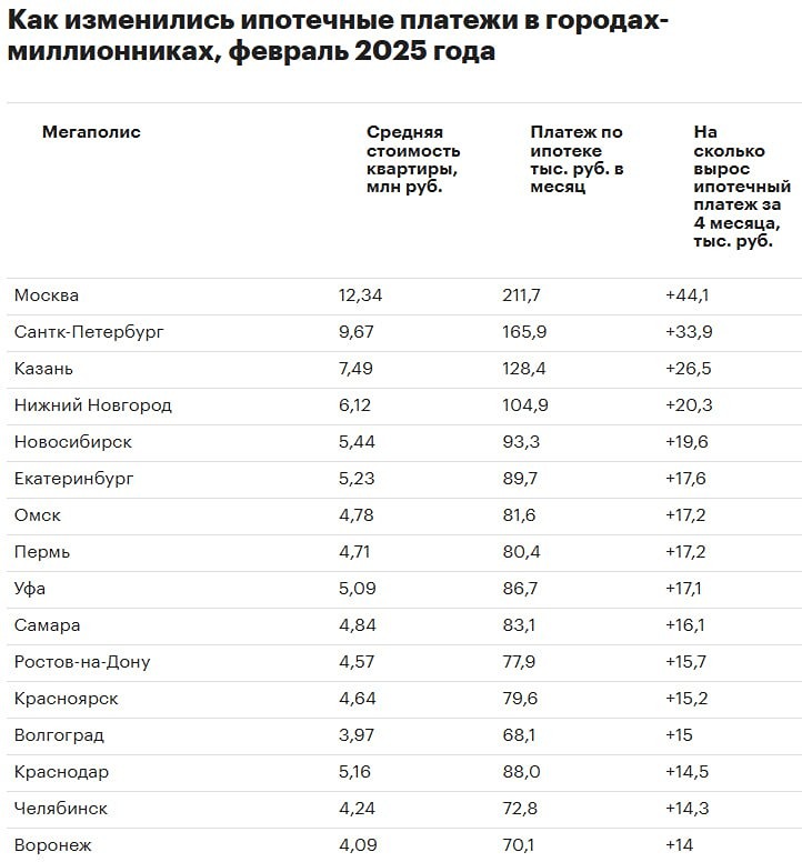 Платеж по ипотеке