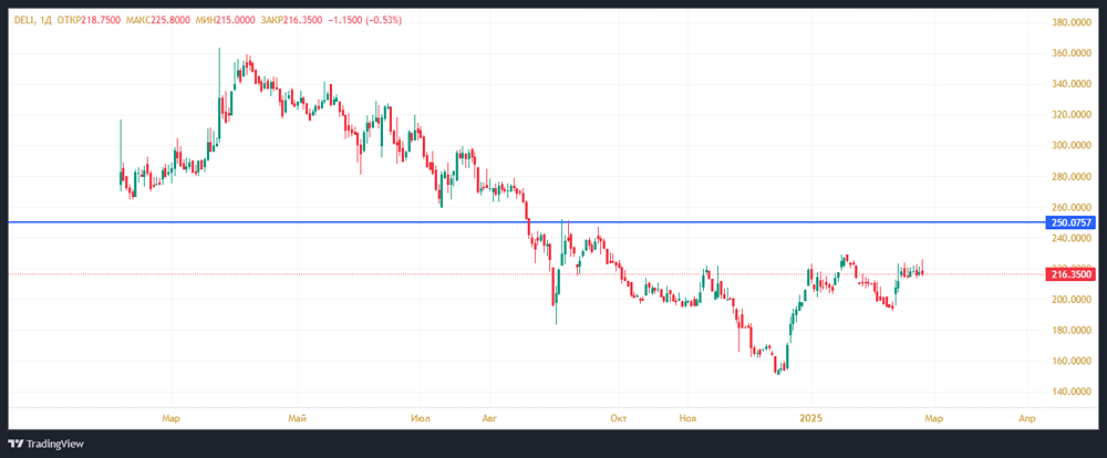 Стратегия торговли акциями