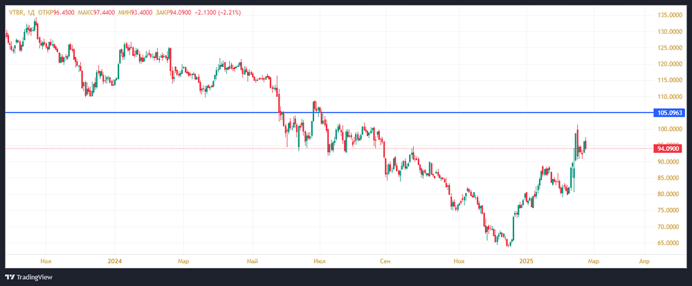 Отсутствие торговых идей