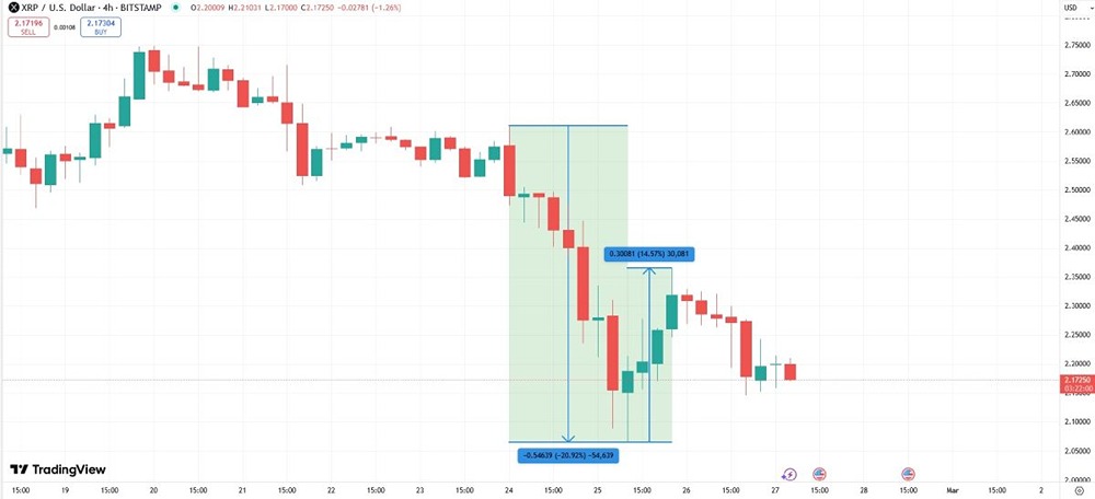 Вероятность обвала