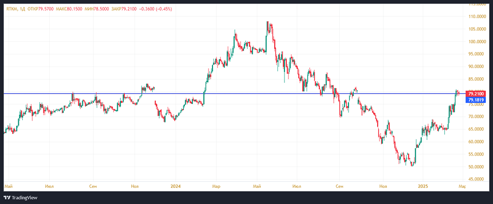 Нейтральный прогноз