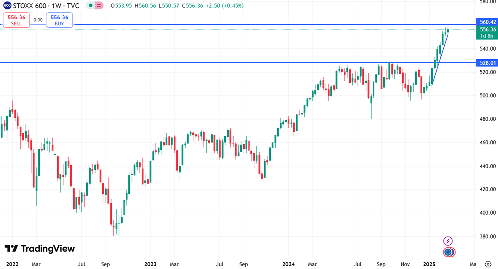 Новые максимумы