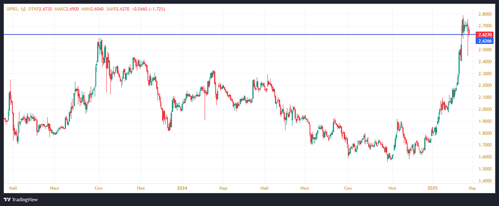 Прогноз негативный