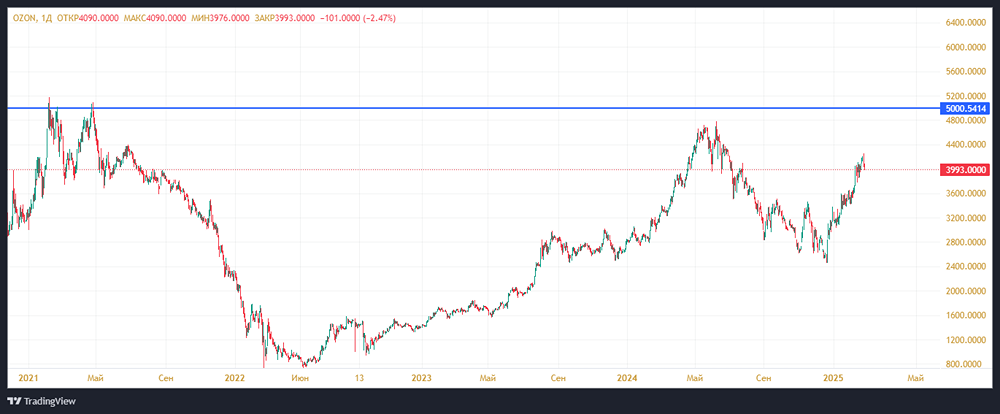 В ожидании дохода