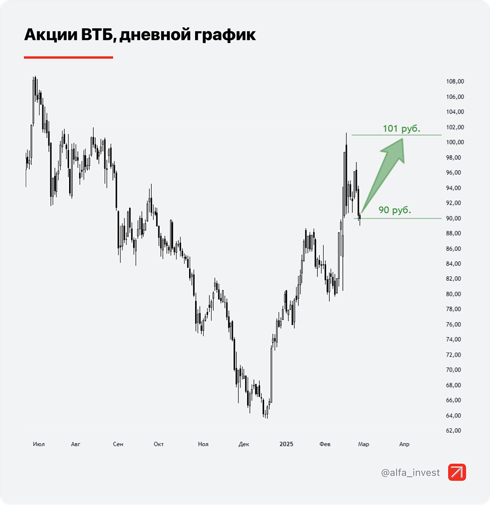 Краткосрочная торговая стратегия