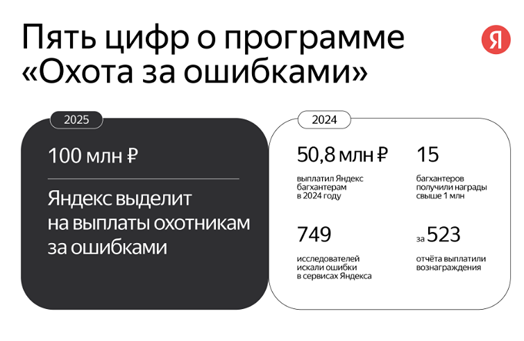 Охота за ошибками