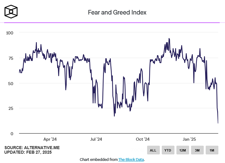 Индекс страха Криптовалют