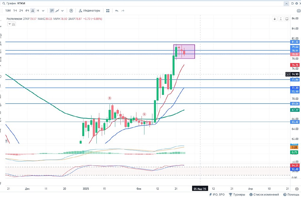 ПАО «Ростелеком» 
