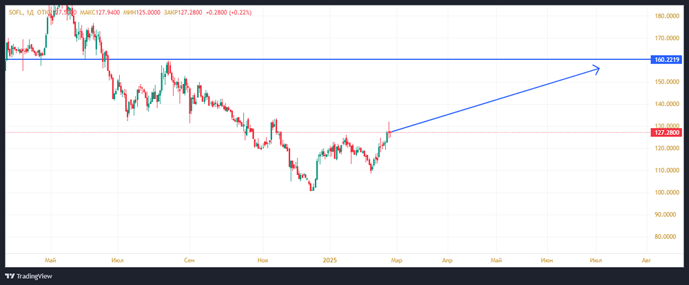 Торговая стратегия