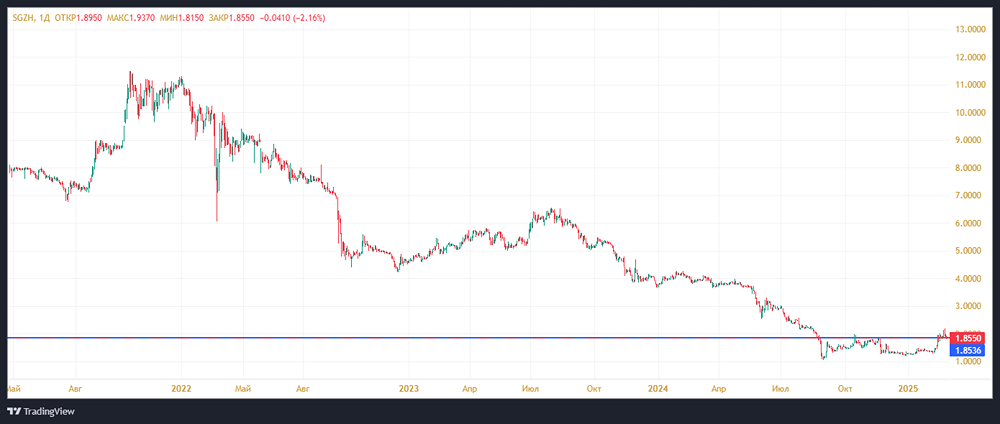 Поддержка Сегежи