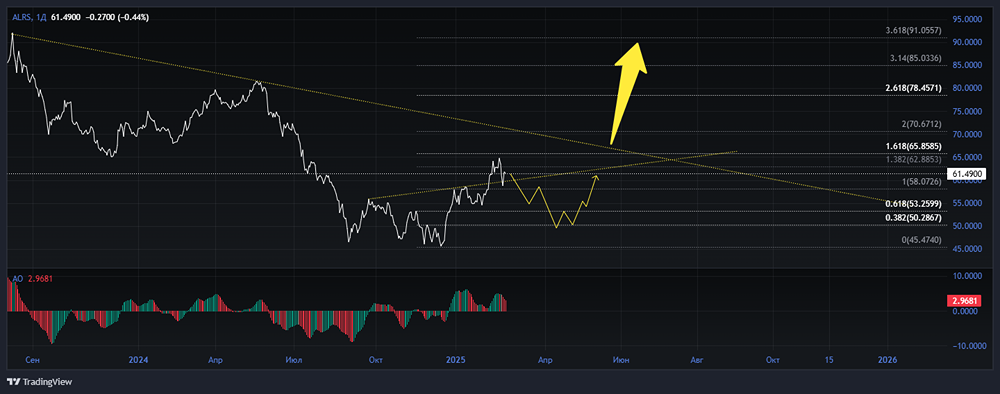 Мнение по акции