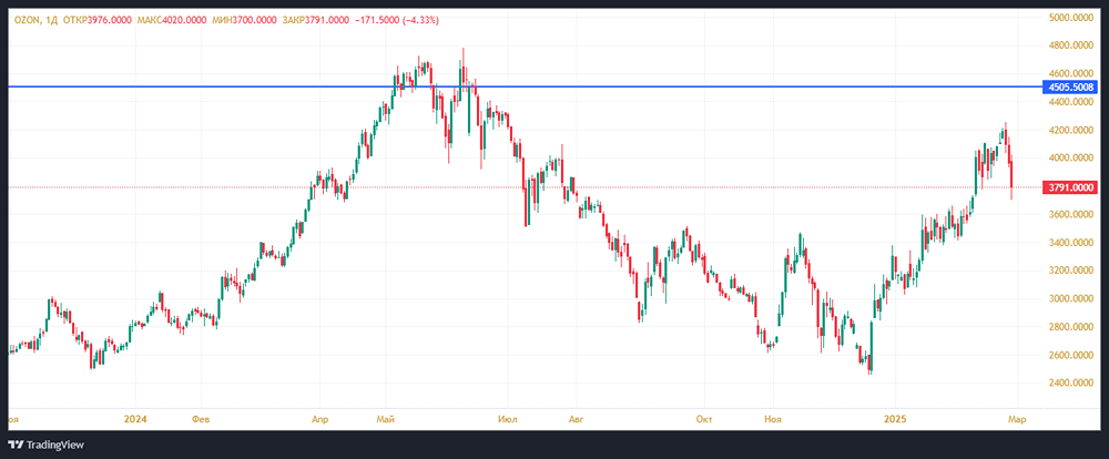 Мощный годовой отчёт 