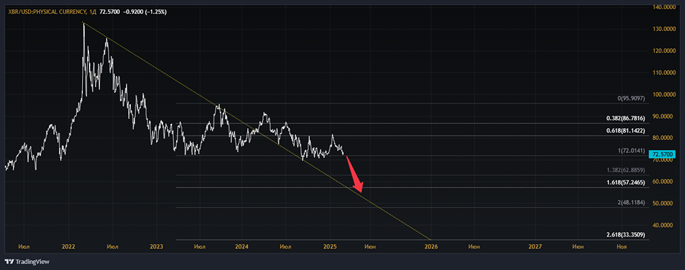 Мнение по НЕФТИ