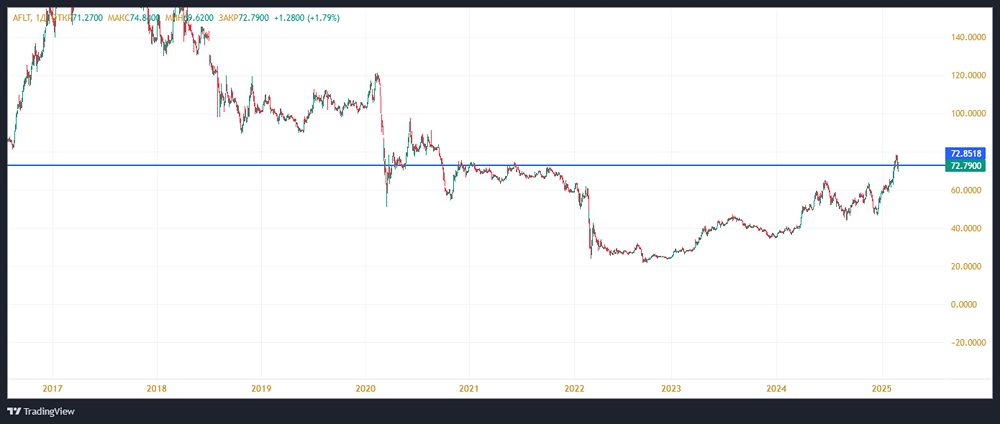 Полет на ожиданиях