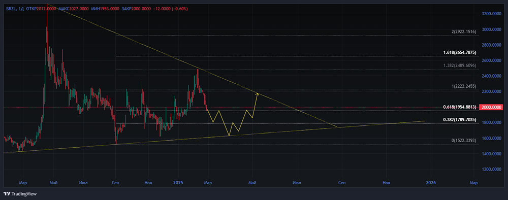 Мнение по акции