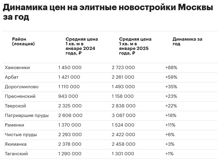 Недвижимость